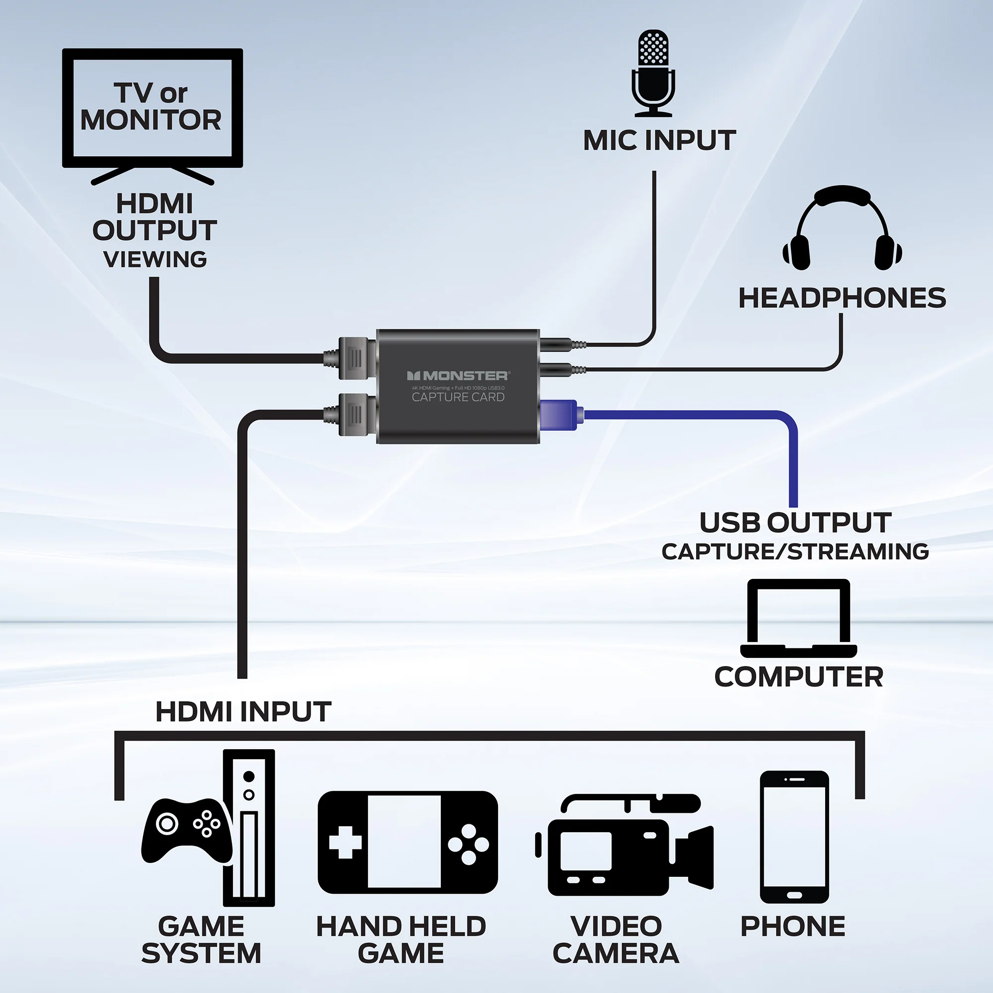 Capture Card, 4K 60FPS Game Play, 1080p 60FPS Capture & Streaming - Image 7