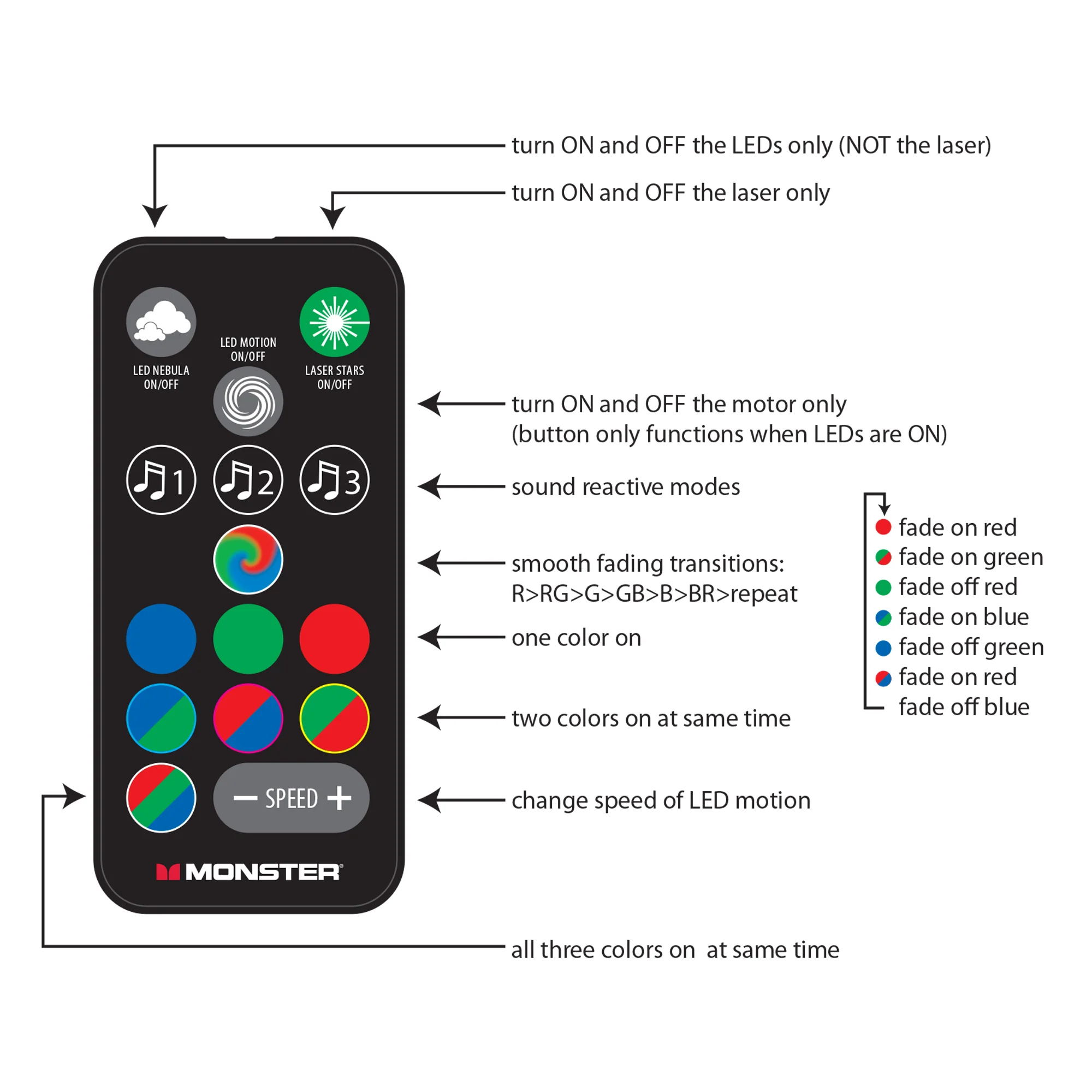 Sound Reactive Multi-Color Laser Light Show Projector - Image 5